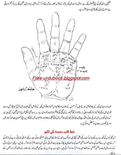 Palmistry Book | Free Urdu Books Downloading, Islamic Books, Novels